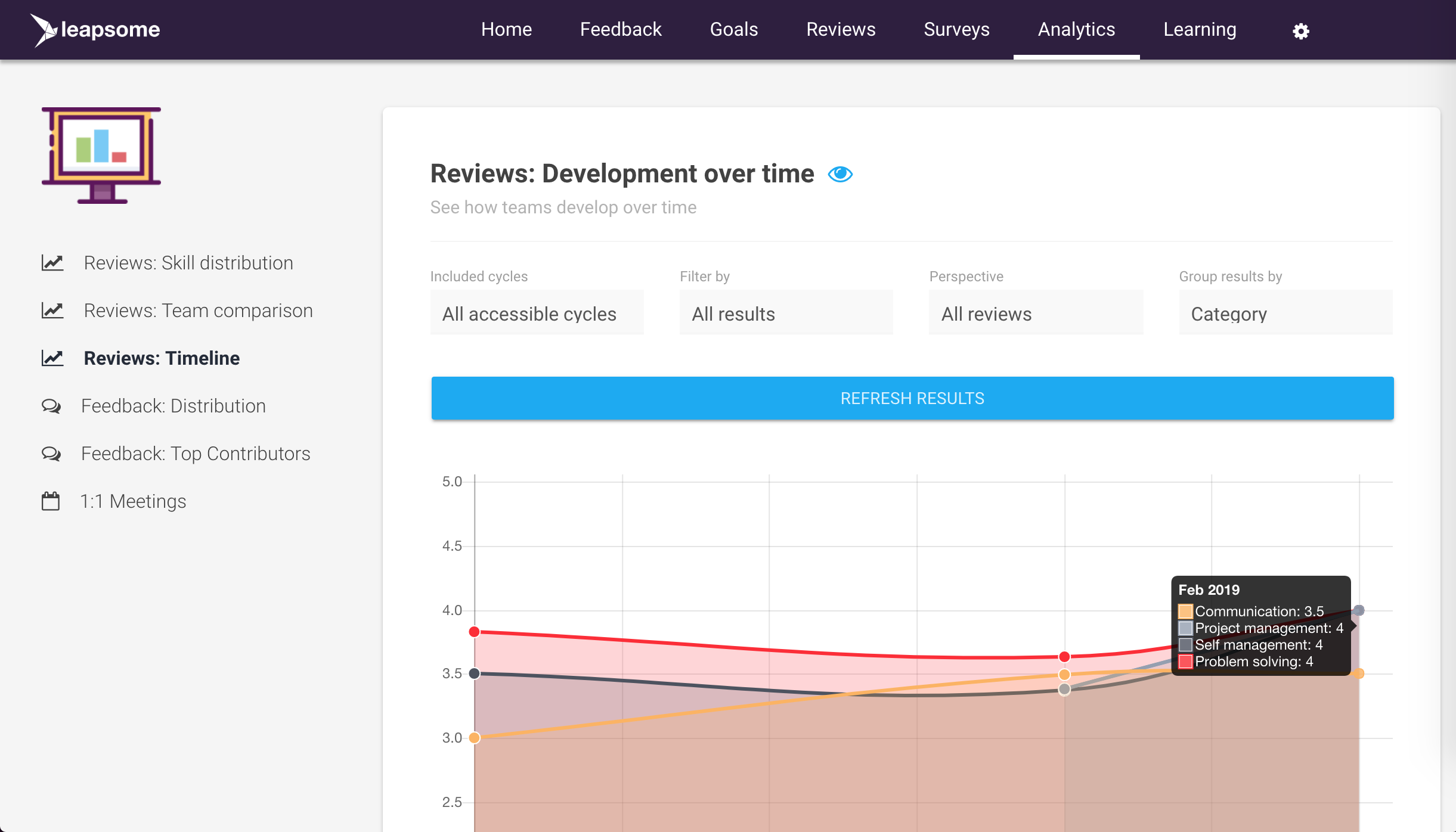Leapsome_-_Analytics_Timeline.png